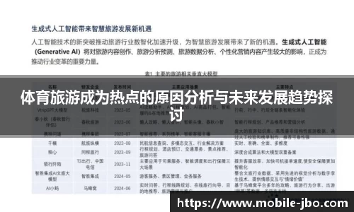 体育旅游成为热点的原因分析与未来发展趋势探讨
